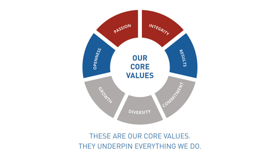 The photo is highlighting iTD core values